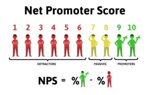 Depositphotos 191004744 l 2015 net promoter score